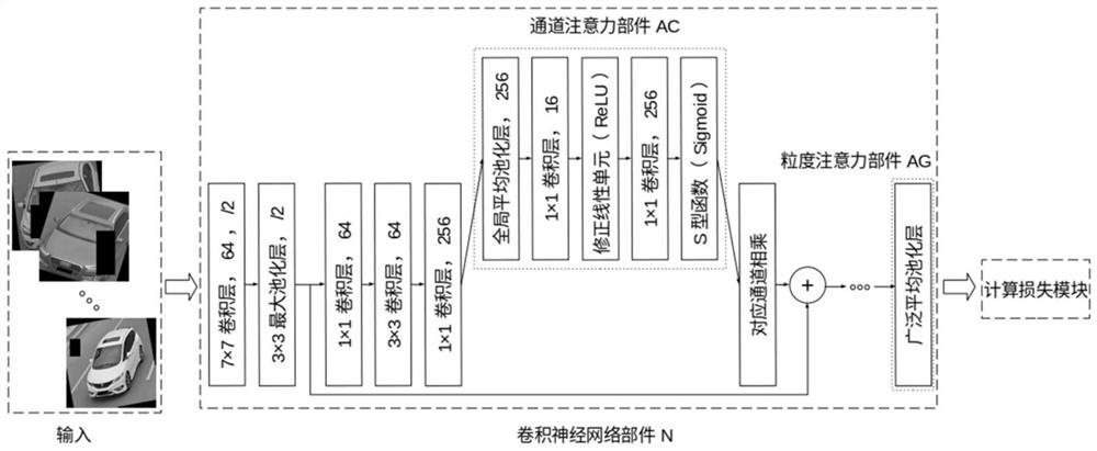 Vehicle re-identification method and system based on double attention mechanisms