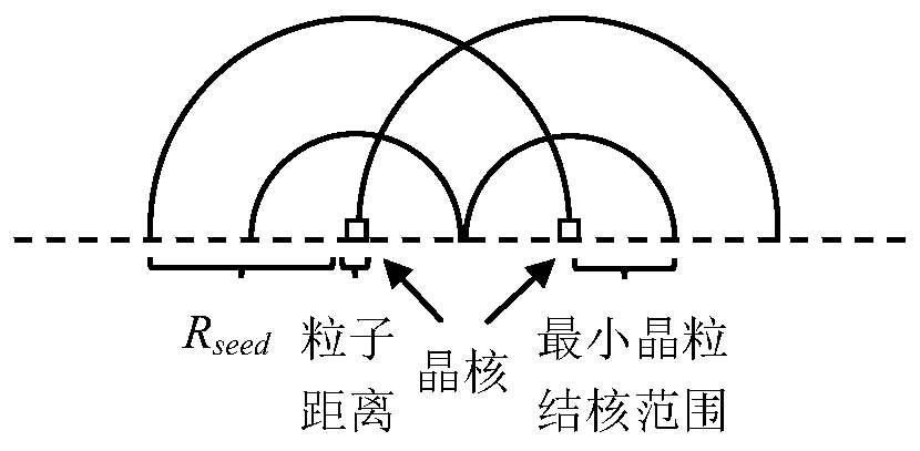 Robot out-of-order target sorting method based on 3D visual clustering and matching