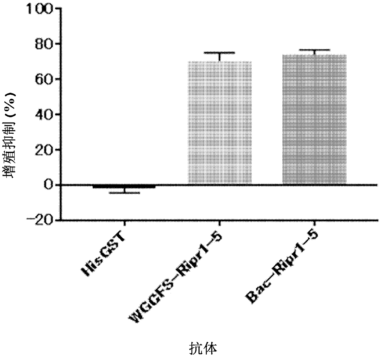 Malaria vaccine