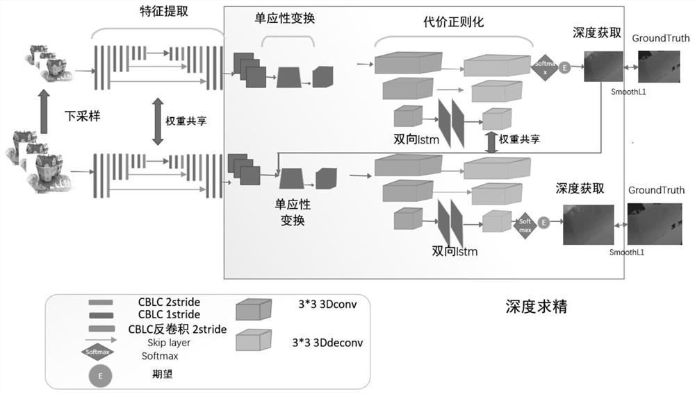 Multi-view depth acquisition method