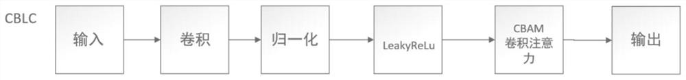 Multi-view depth acquisition method