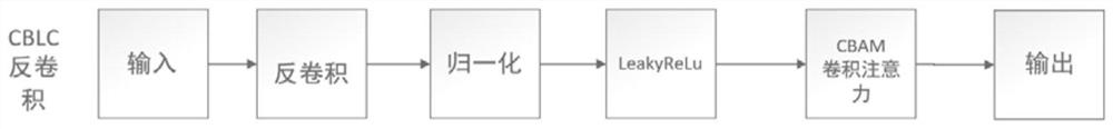 Multi-view depth acquisition method