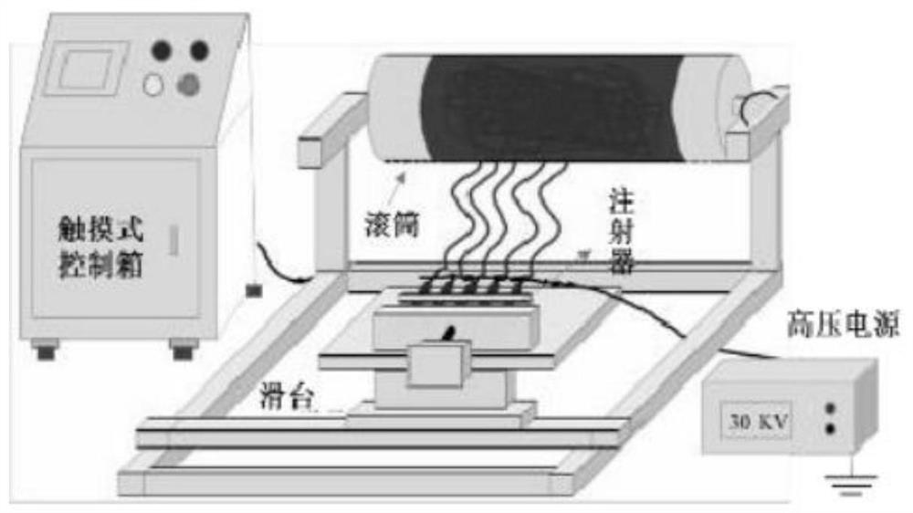 Processing process of environment-friendly sound insulation pad