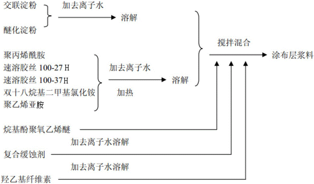 Pulp layer paper for high-speed battery production line produced by k8 cable paper and preparation method