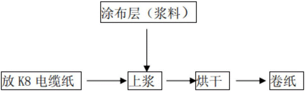 Pulp layer paper for high-speed battery production line produced by k8 cable paper and preparation method