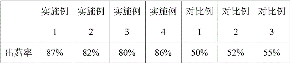 Organic selenium edible mushroom and preparation method thereof