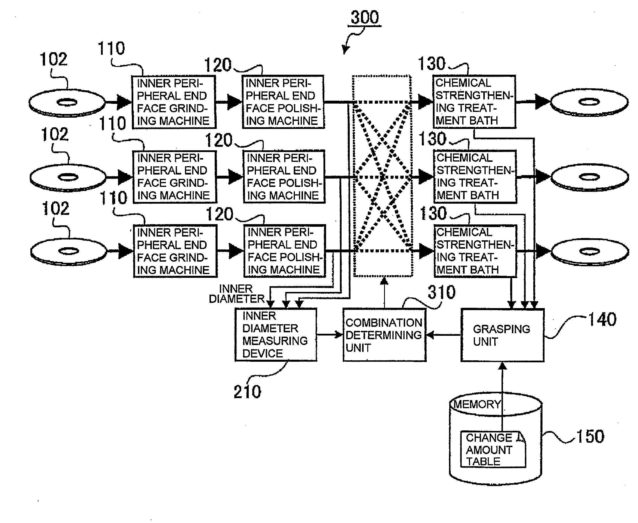 Method of manufacturing glass substrate for magnetic disk and system for manufacturing glass substrate for magnetic disk