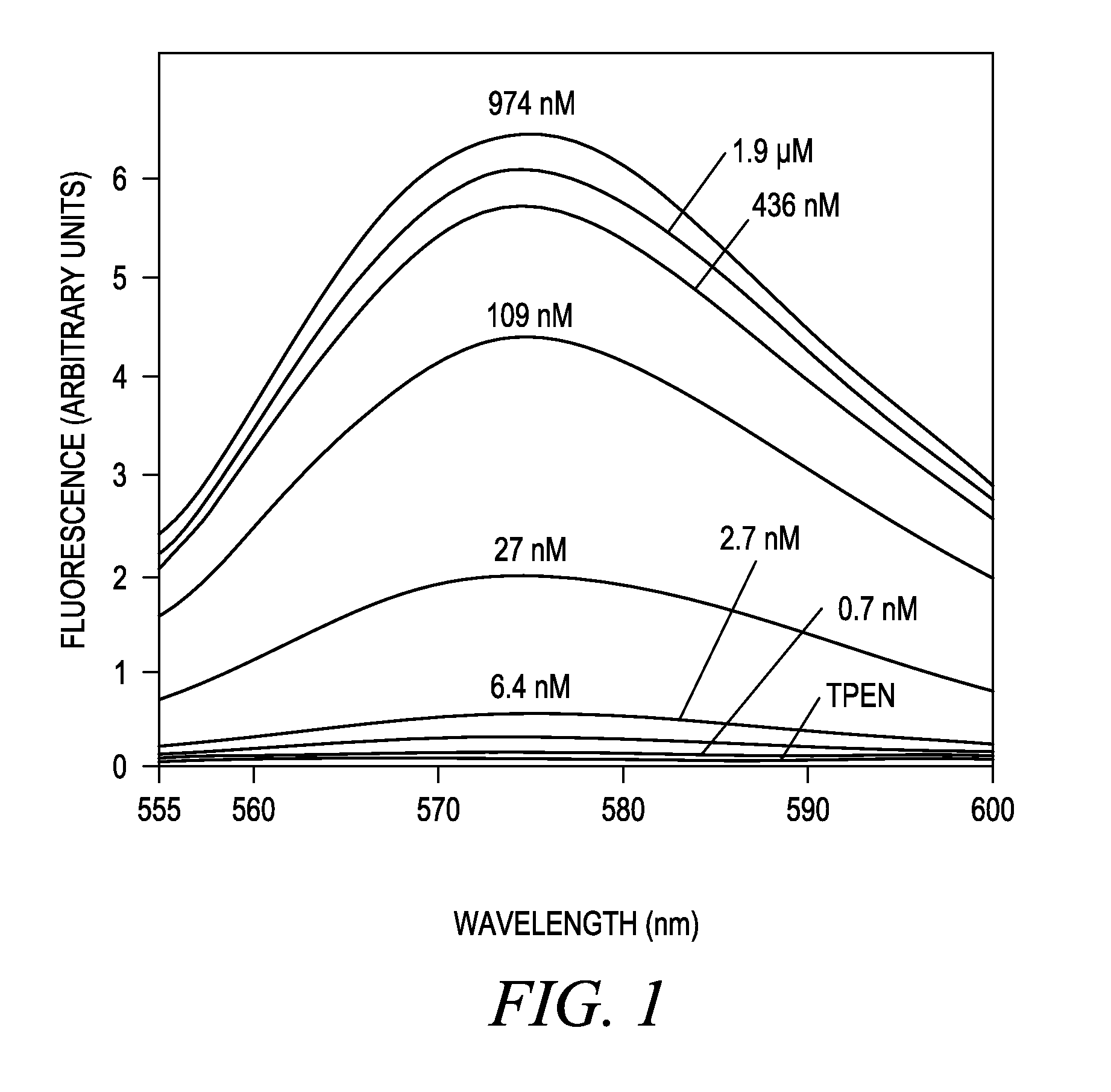 Zinc binding compounds and their method of use