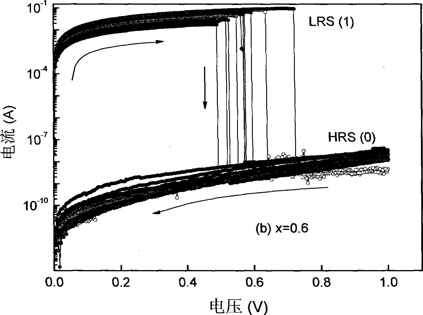 Non-volatile memory element and preparation method thereof