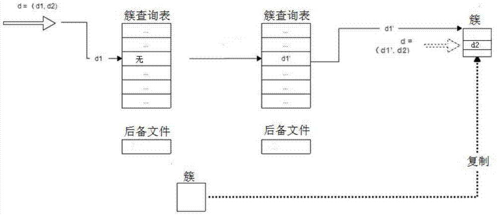 Virtual machine image cloning method and system based on qcow2 format