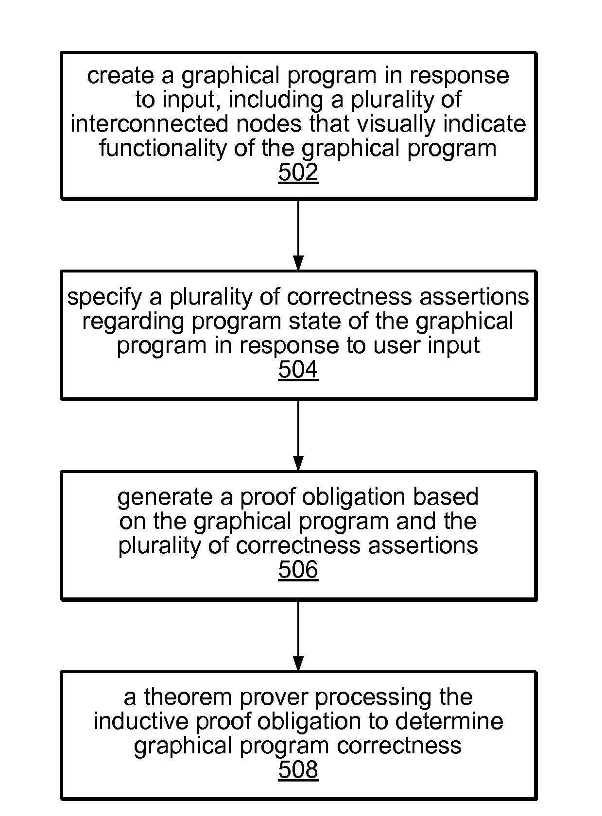 Formal Verification of Graphical Programs