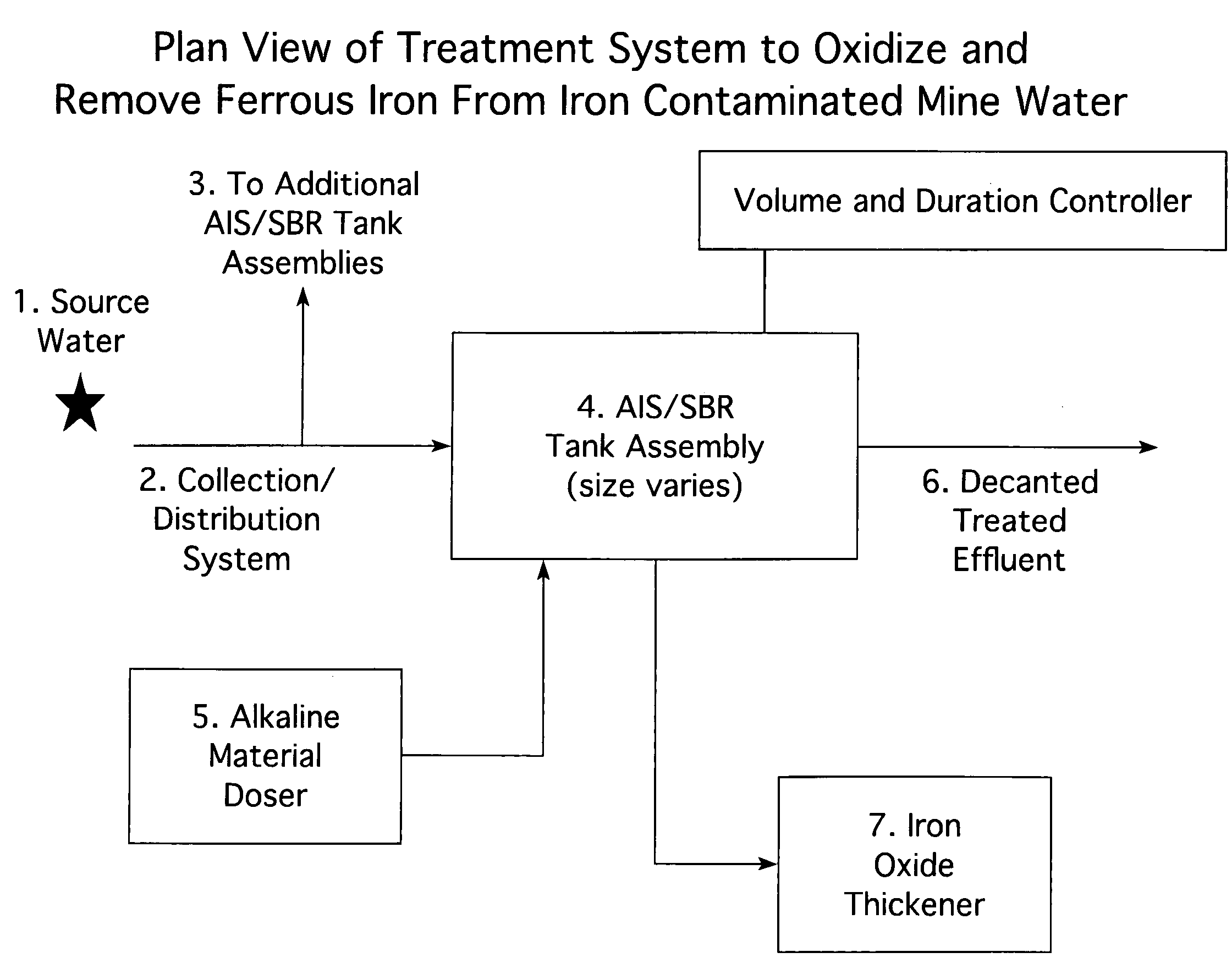 Treatment of iron contaminated liquids with an activated iron solids (AIS) process