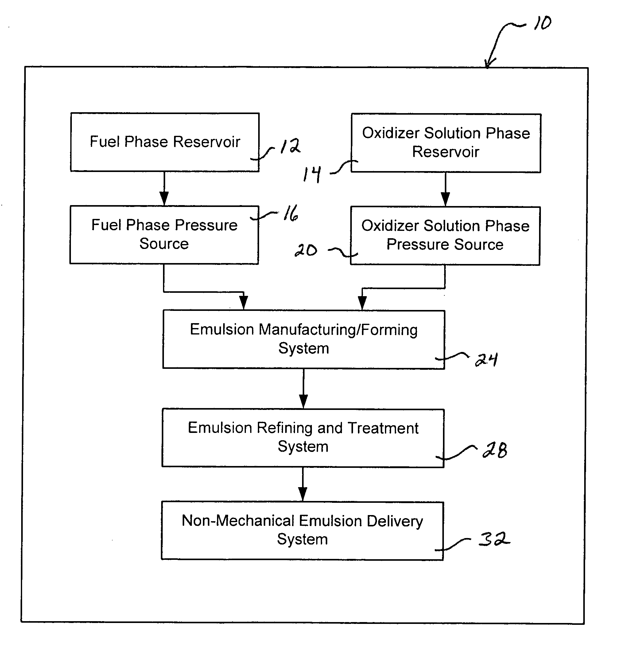 Method and system for manufacture and delivery of an emulsion explosive