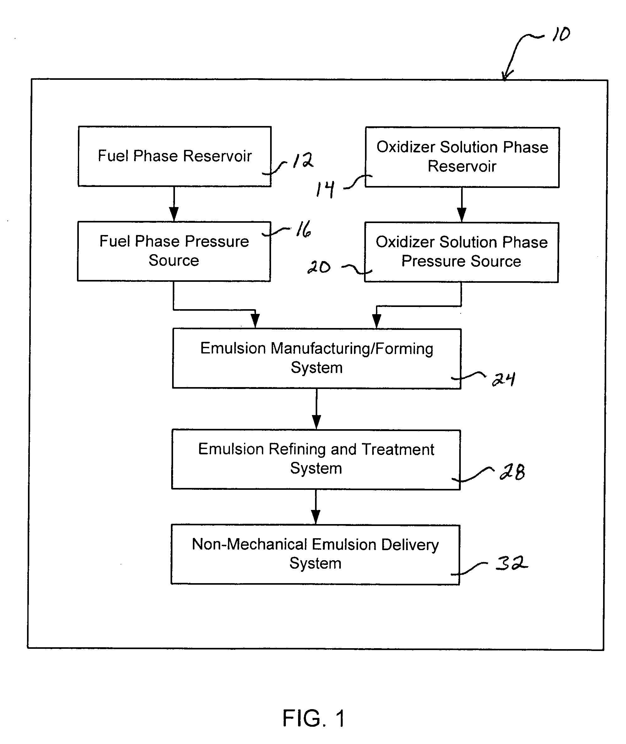 Method and system for manufacture and delivery of an emulsion explosive