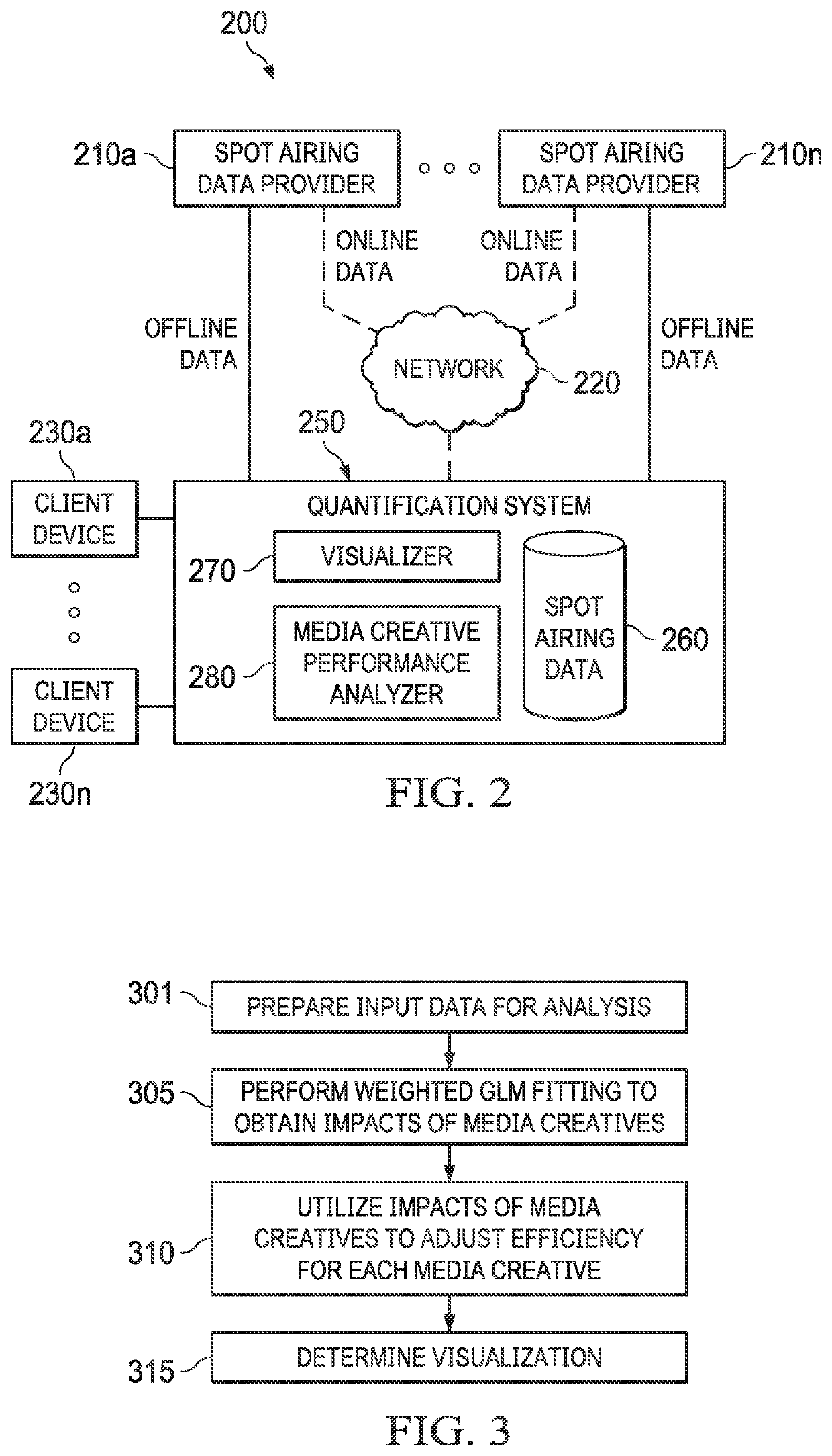 Systems and methods for debiasing media creative efficiency