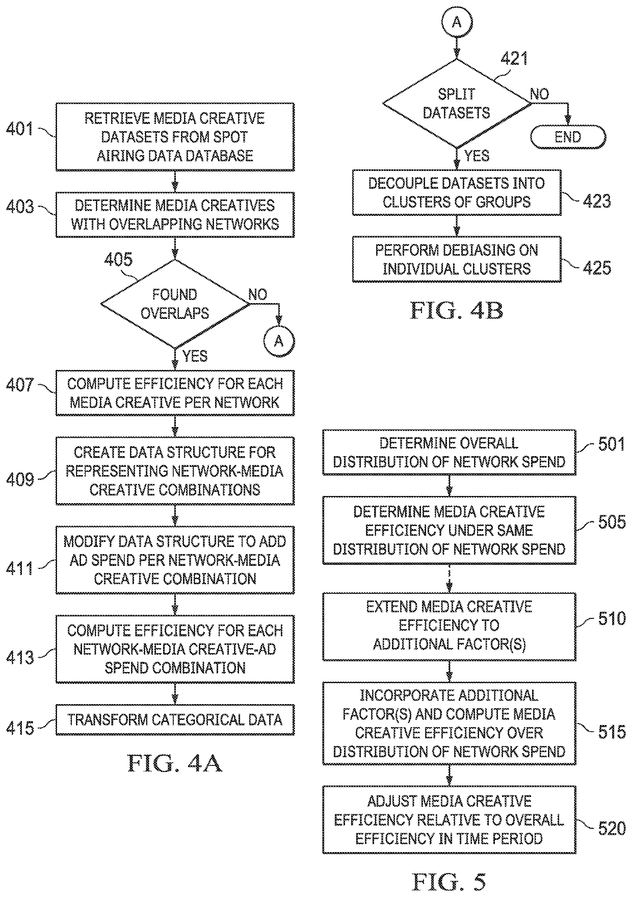 Systems and methods for debiasing media creative efficiency