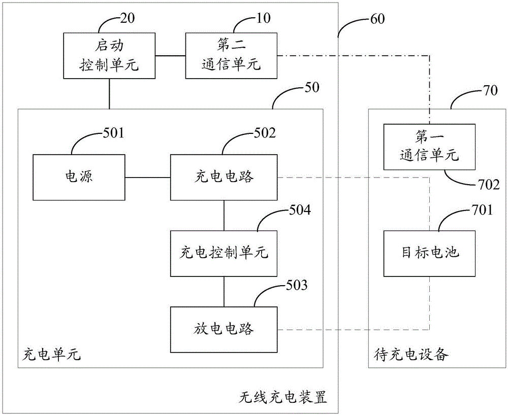 Wireless charging system and wireless charging device thereof