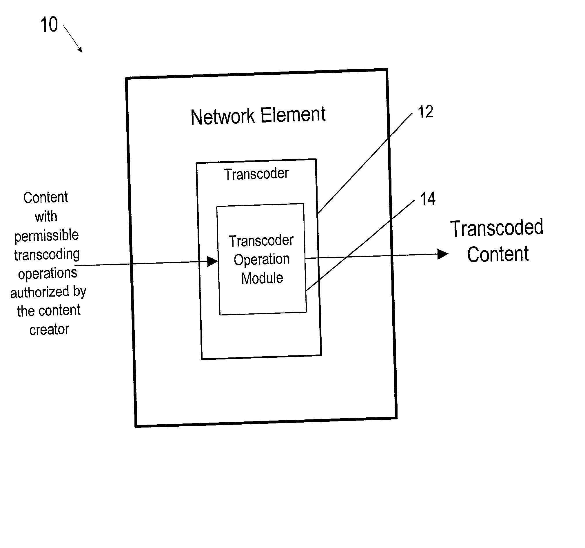 Method and apparatus for transcoding content with permissible operations authorized by content creator