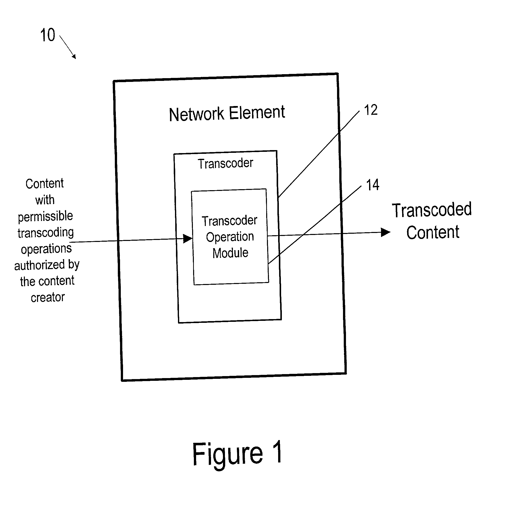 Method and apparatus for transcoding content with permissible operations authorized by content creator