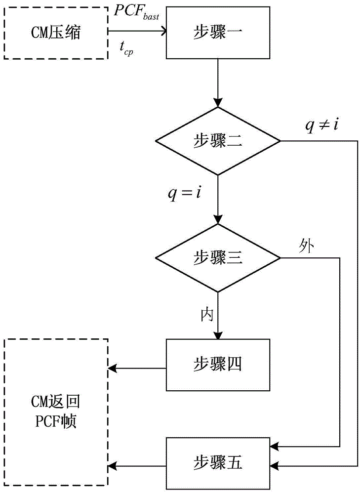 A Method for Enhancing Clock Synchronization Fault-Tolerance Applicable to Internal Monitor of Compression Master Controller