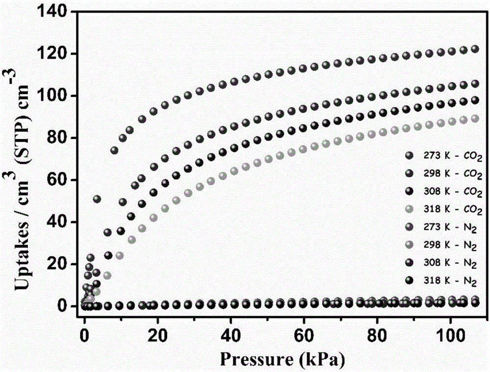 Metal-organic framework material for efficient CO2/N2 selective separation and adsorption and preparation method of metal-organic framework material