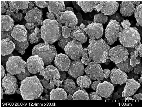 Metal modified nano HZSM-5 molecular sieve catalyst, preparation method and application thereof