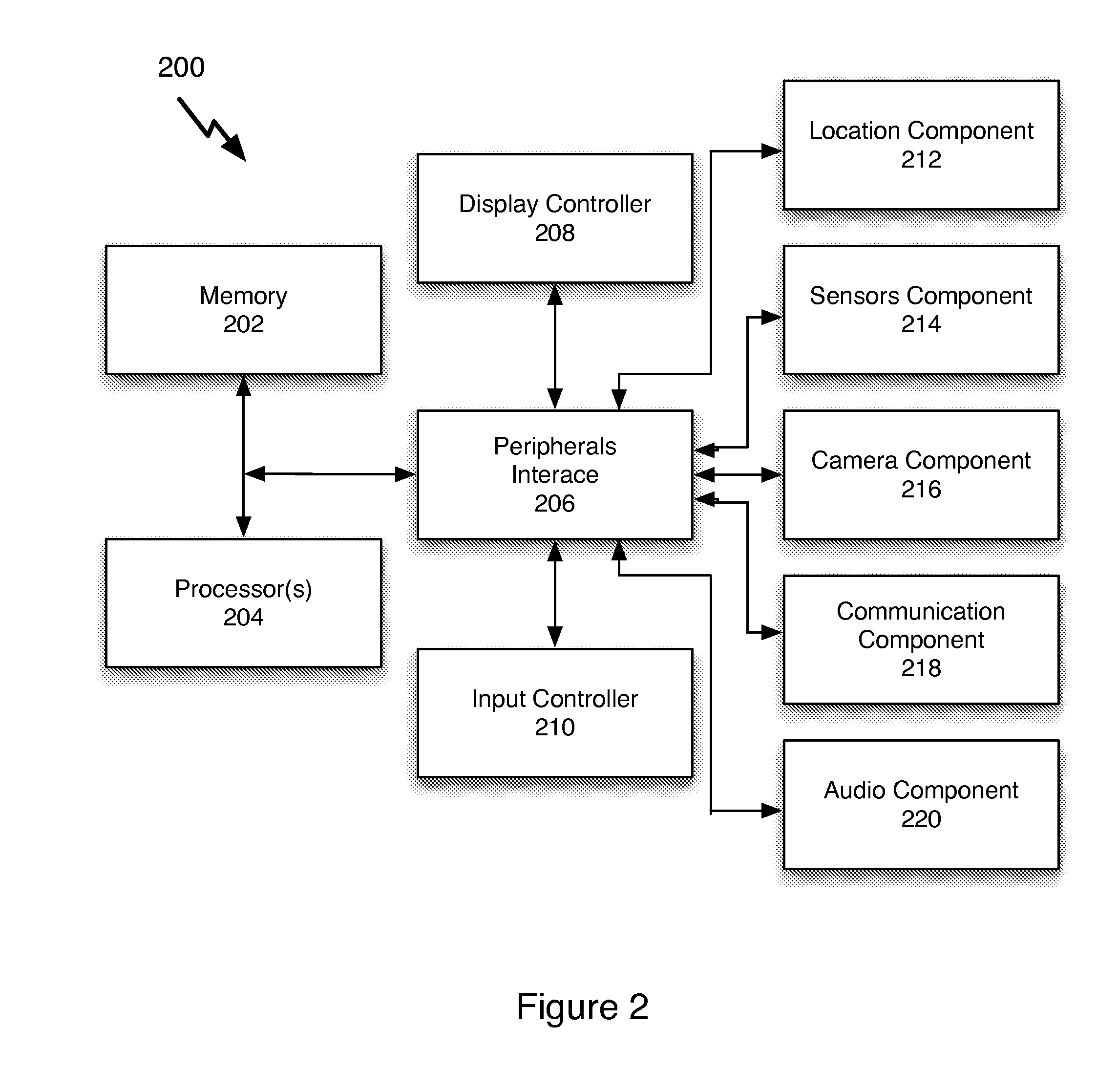 Method and system for providing location-aware services