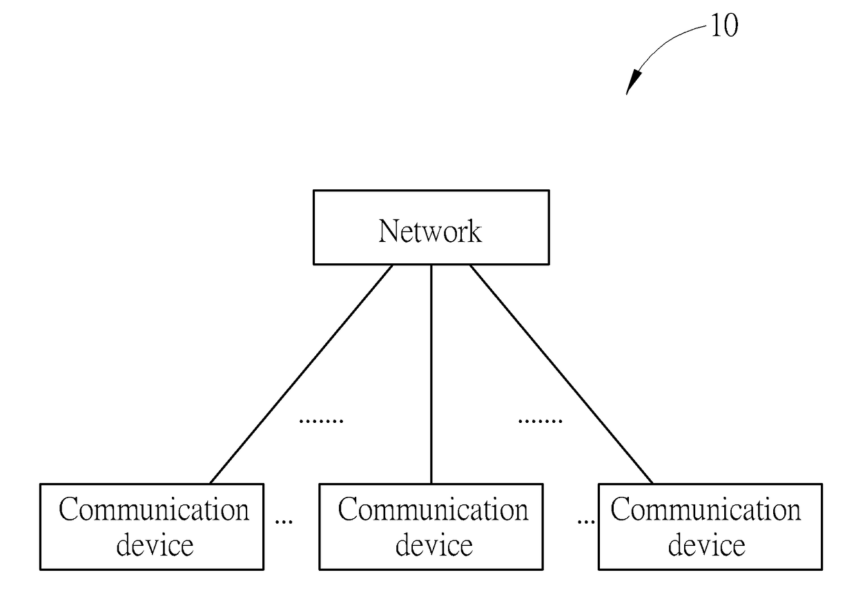 Device and Method of Handling Hybrid Automatic Repeat Request Transmission