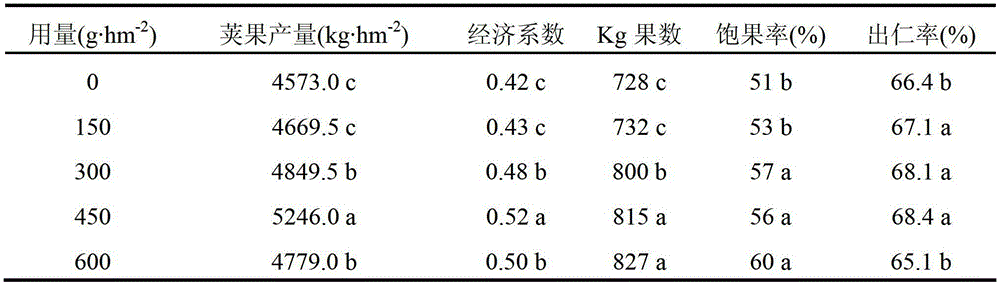 Agent for controlling excessive vegetative growth and strengthening seedlings of peanut and preparation method and application of agent