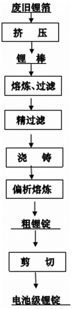 Method for recovering waste battery lithium foil