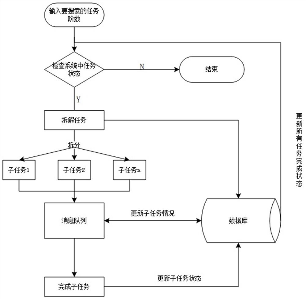 Costas sequence search algorithm based on multi-machine cooperation