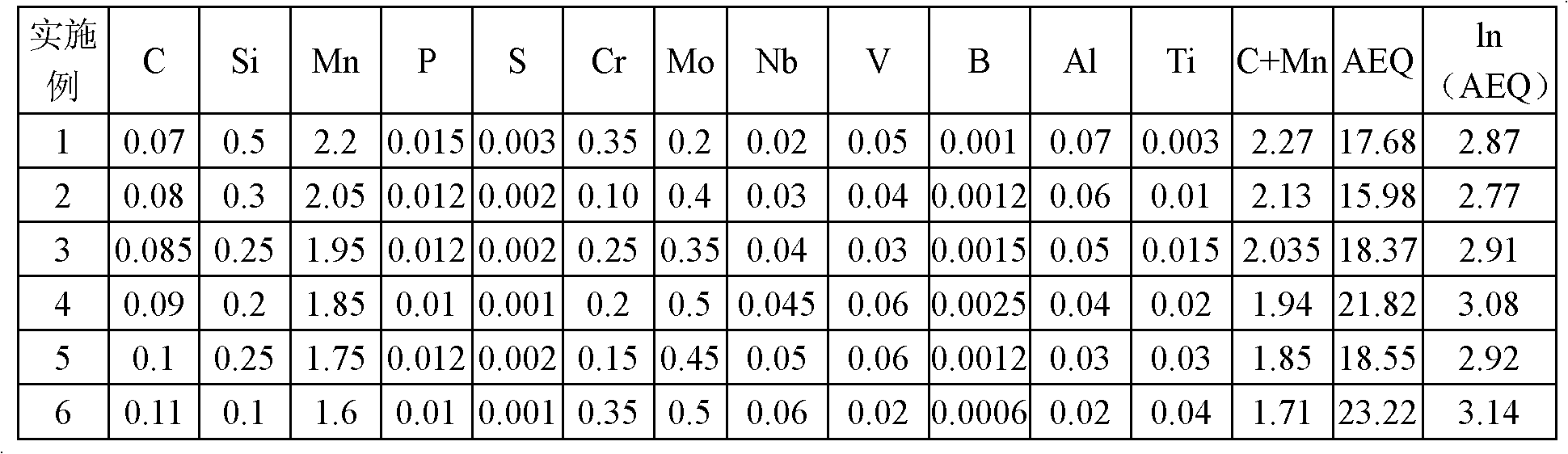 Steel plate with yield strength of 960MPa and manufacturing method thereof