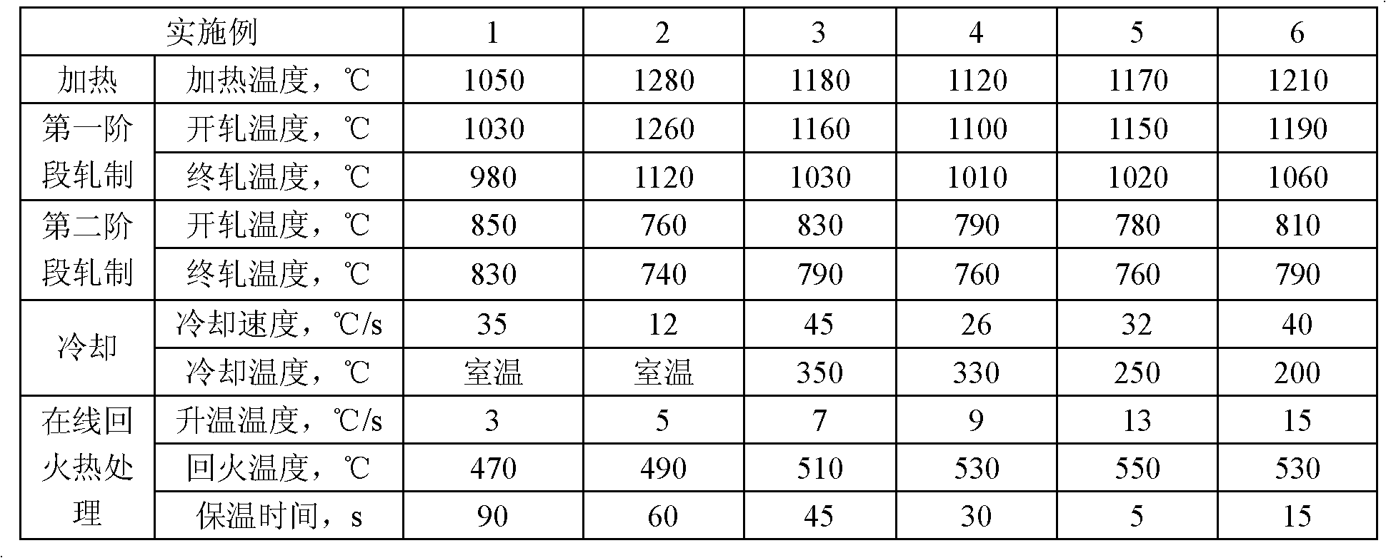 Steel plate with yield strength of 960MPa and manufacturing method thereof