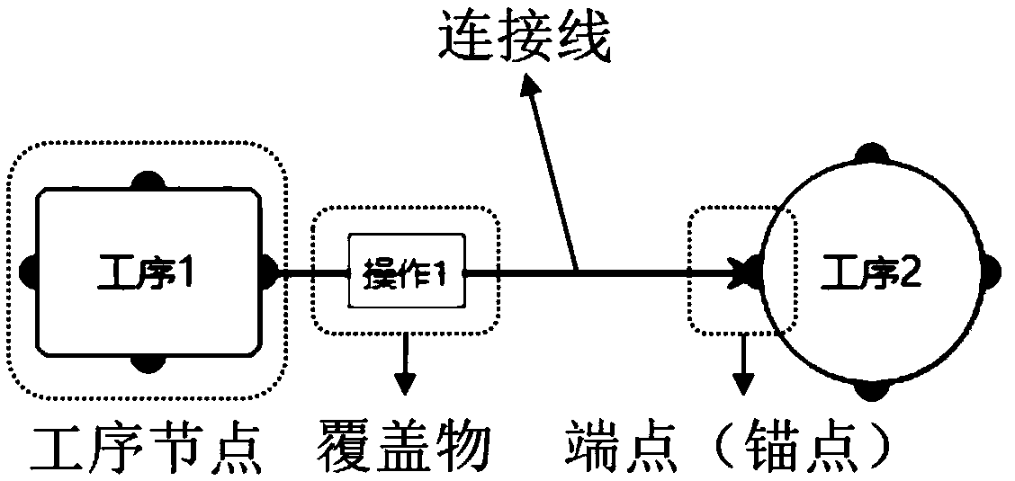 Production index visual monitoring system and method based on process flow