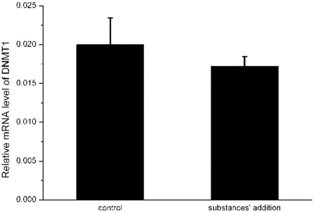 Novel function of karounitriol on reducing expression level of DNA transmethylase