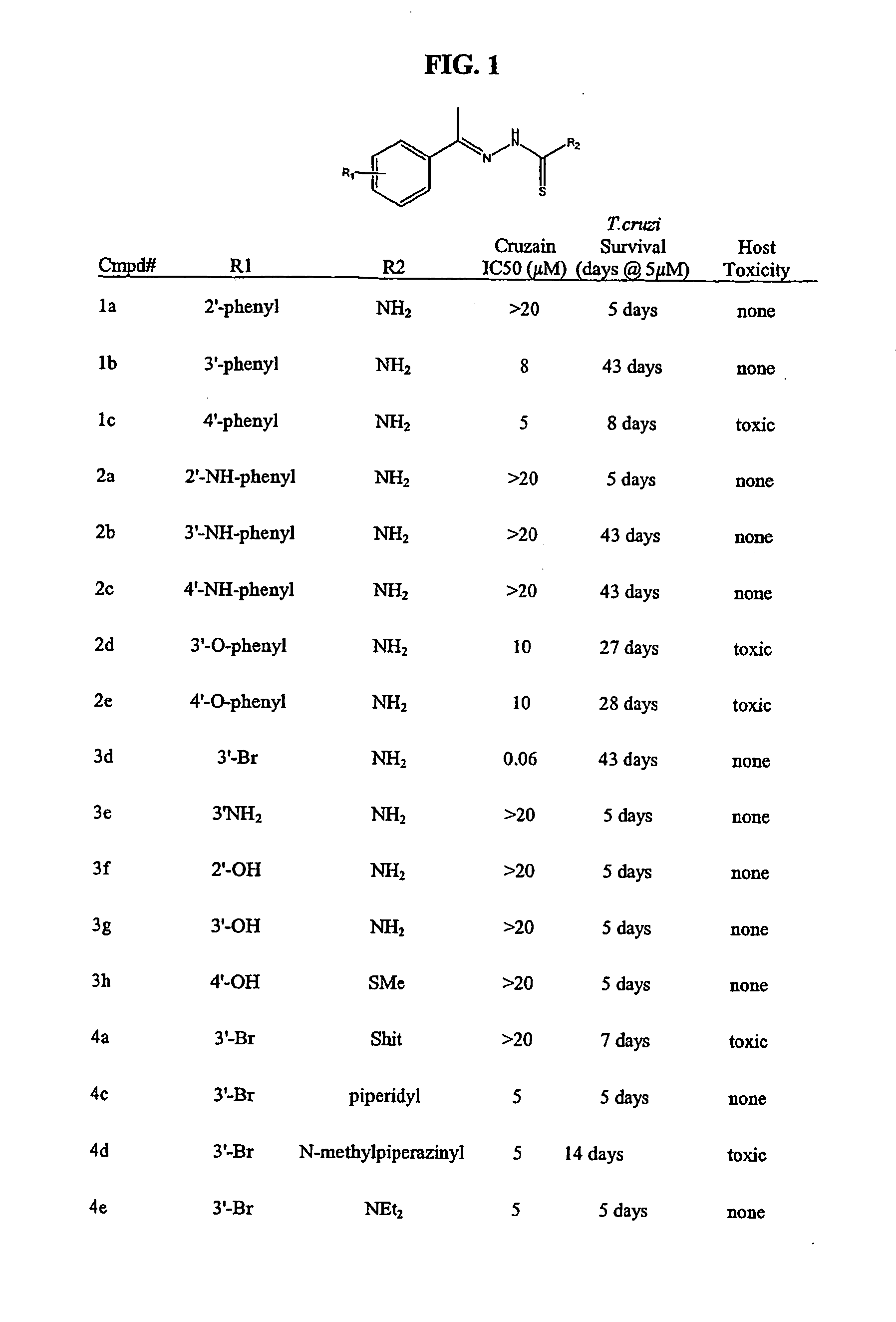 Anti-parasitic compounds and methods of their use