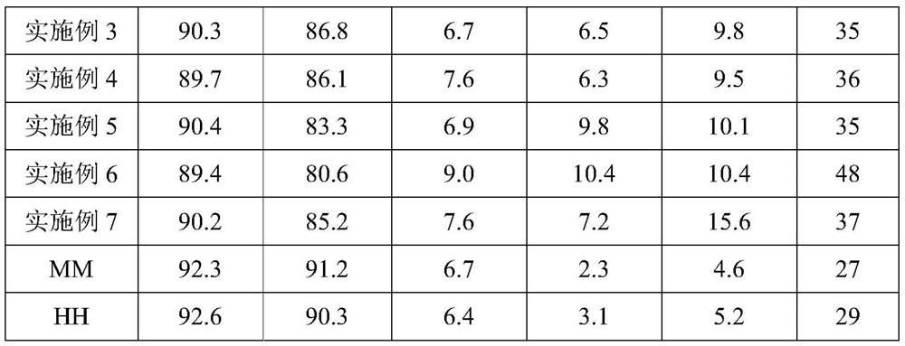 Hybrid seed production method of Chlamys grandis and Bay scallop