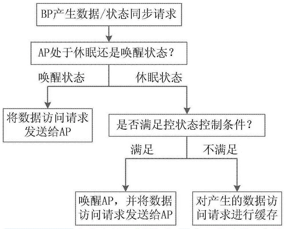 A data processing method and device, and electronic equipment