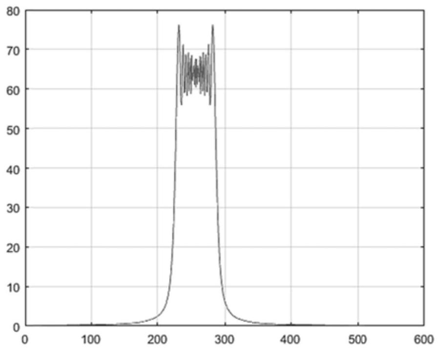 Chirp signal generator, chirp communication system and method for generating chirp signal