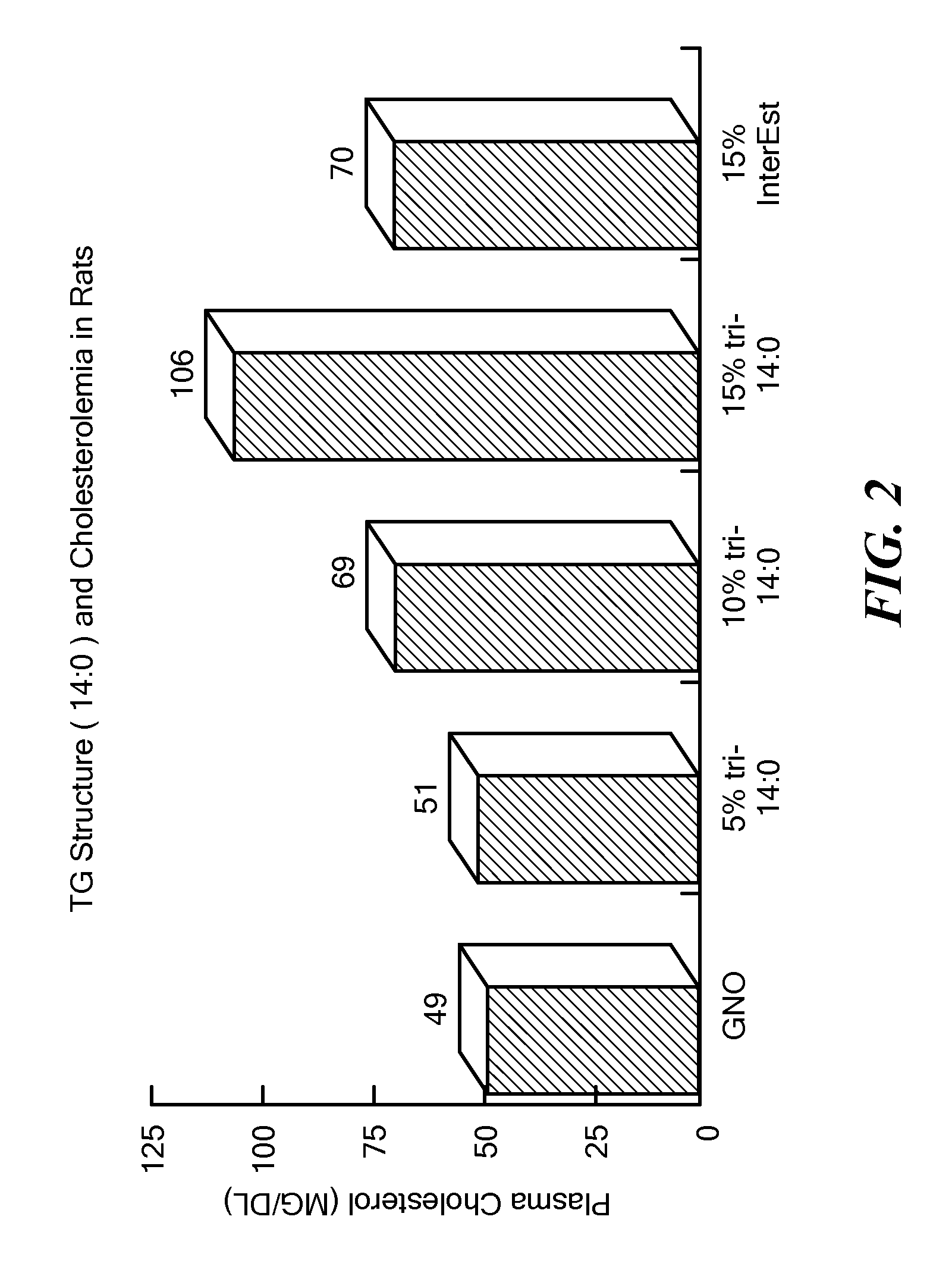 Balanced myristate-and laurate-containing edible oil