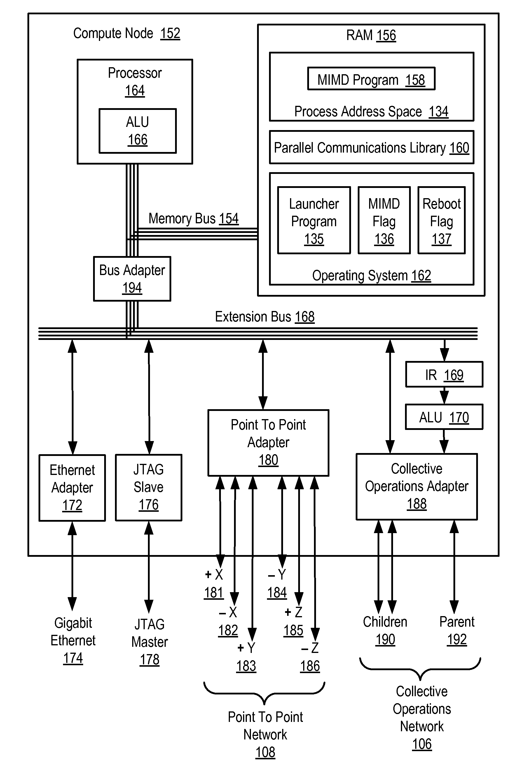 Executing Multiple Instructions Multiple Data ('MIMD') Programs on a Single Instruction Multiple Data ('SIMD') Machine