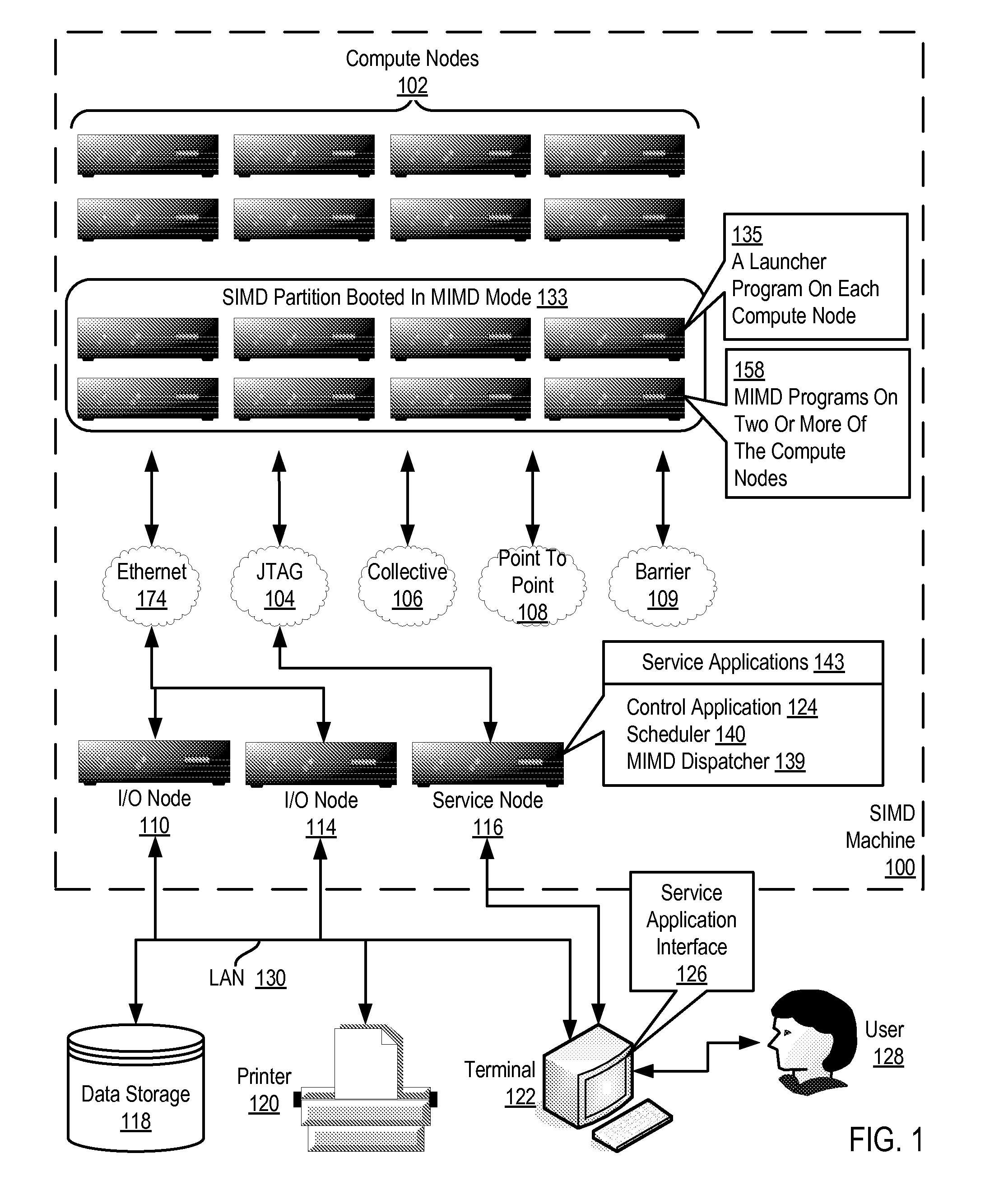 Executing Multiple Instructions Multiple Data ('MIMD') Programs on a Single Instruction Multiple Data ('SIMD') Machine