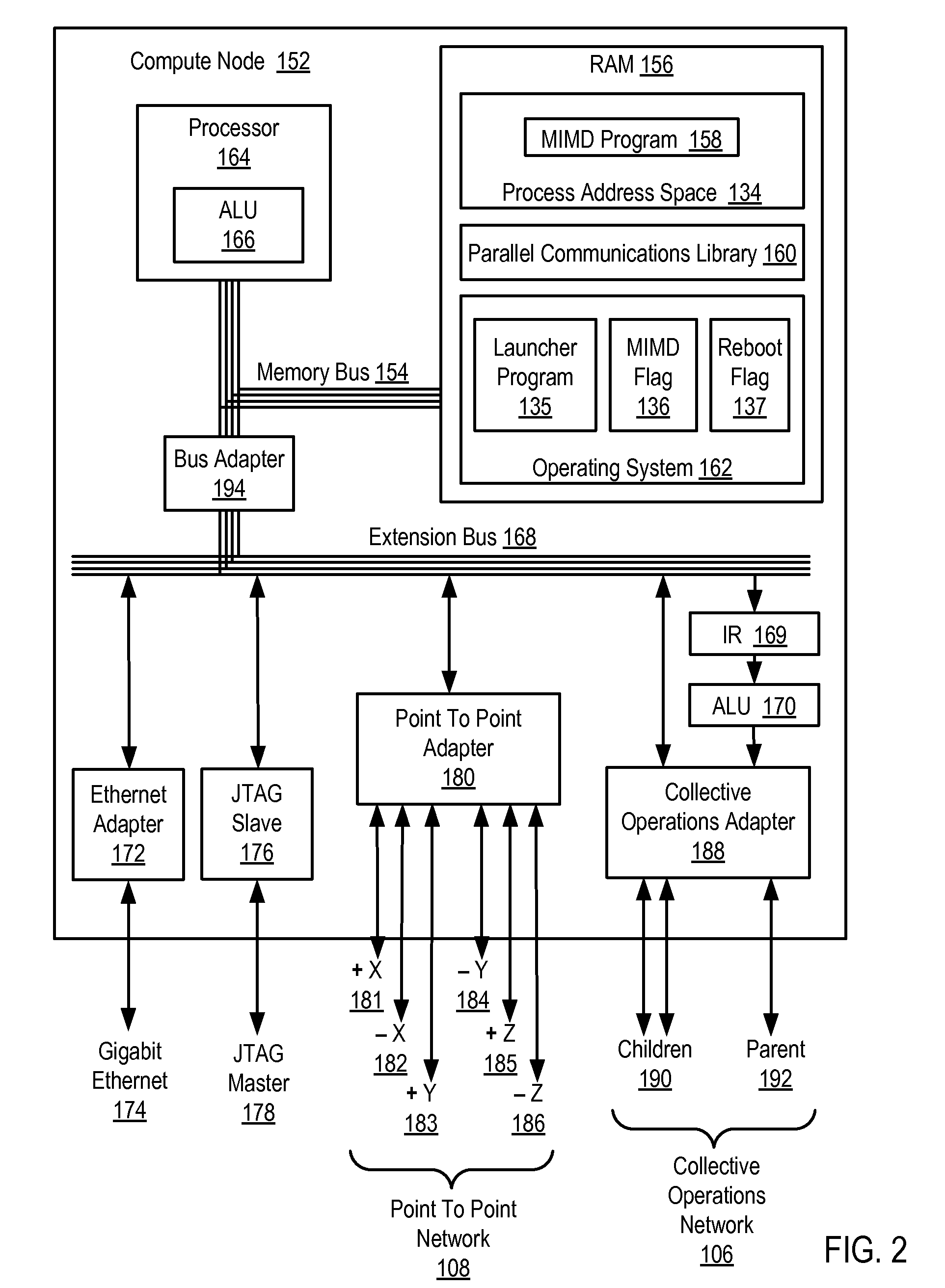 Executing Multiple Instructions Multiple Data ('MIMD') Programs on a Single Instruction Multiple Data ('SIMD') Machine