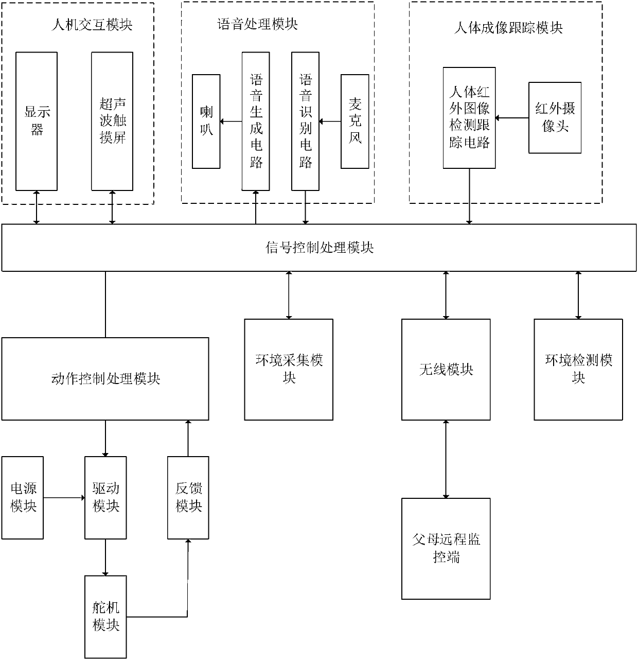 Child amusement and teaching monitoring robot and human body target tracking algorithm thereof