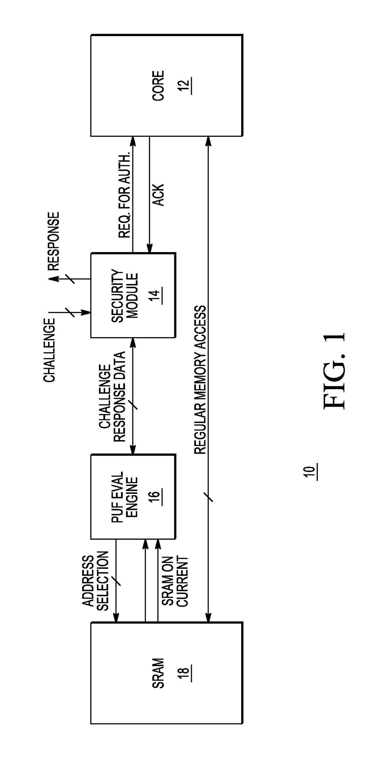 SRAM based physically unclonable function and method for generating a PUF response