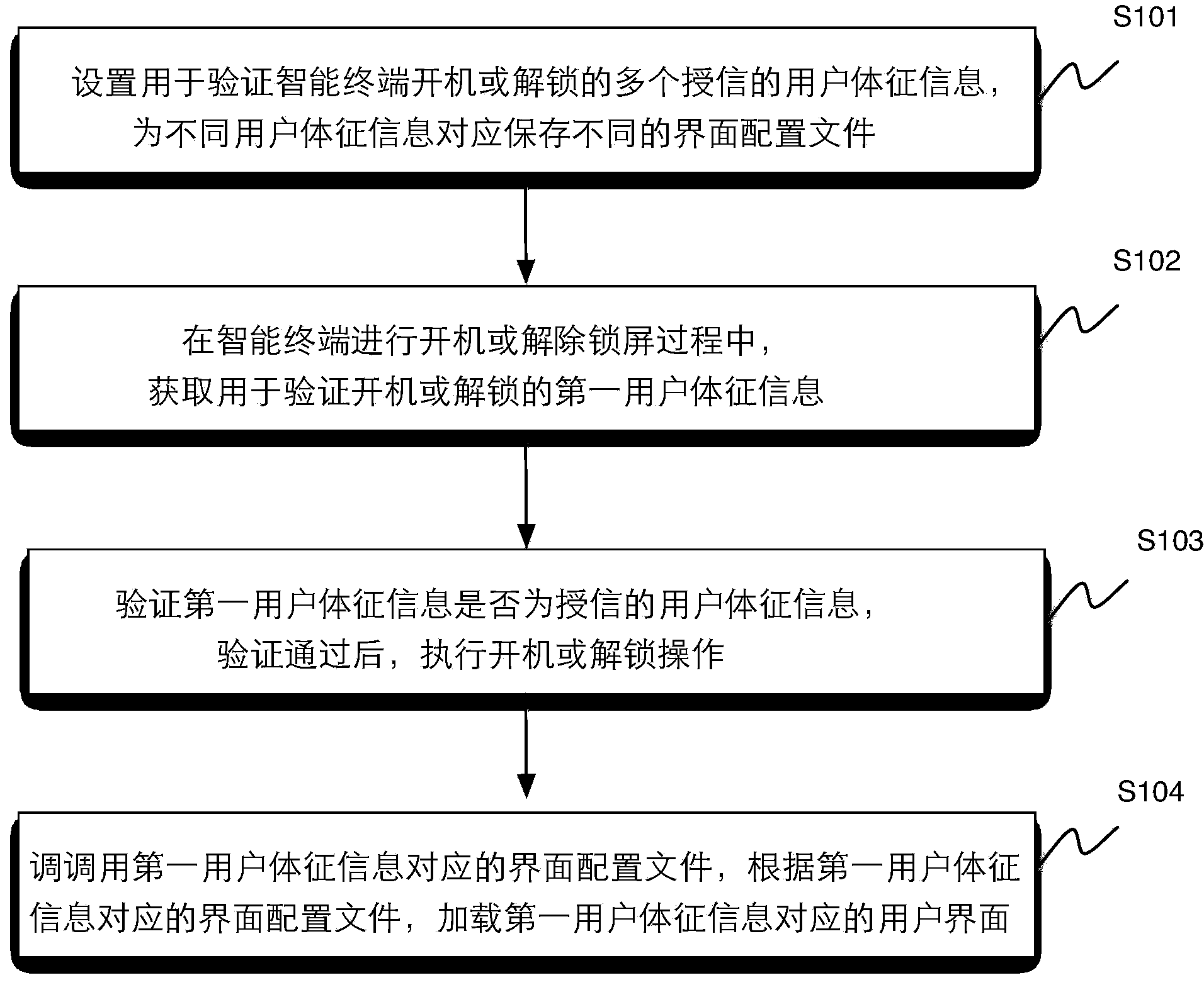 Method and device for realizing different interfaces for different users