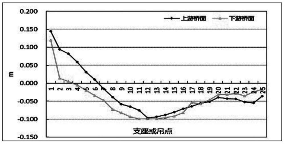 Implementation method for linear adjustment and cable force adjustment of overall bridge floor of suspension bridge