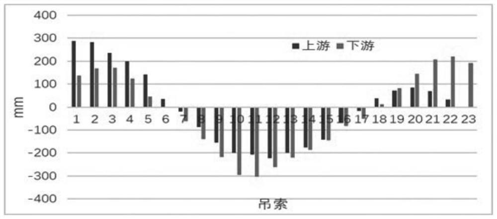 Implementation method for linear adjustment and cable force adjustment of overall bridge floor of suspension bridge