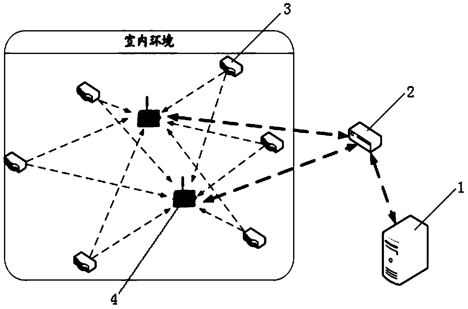 Jail locating node system based on wireless sensor network