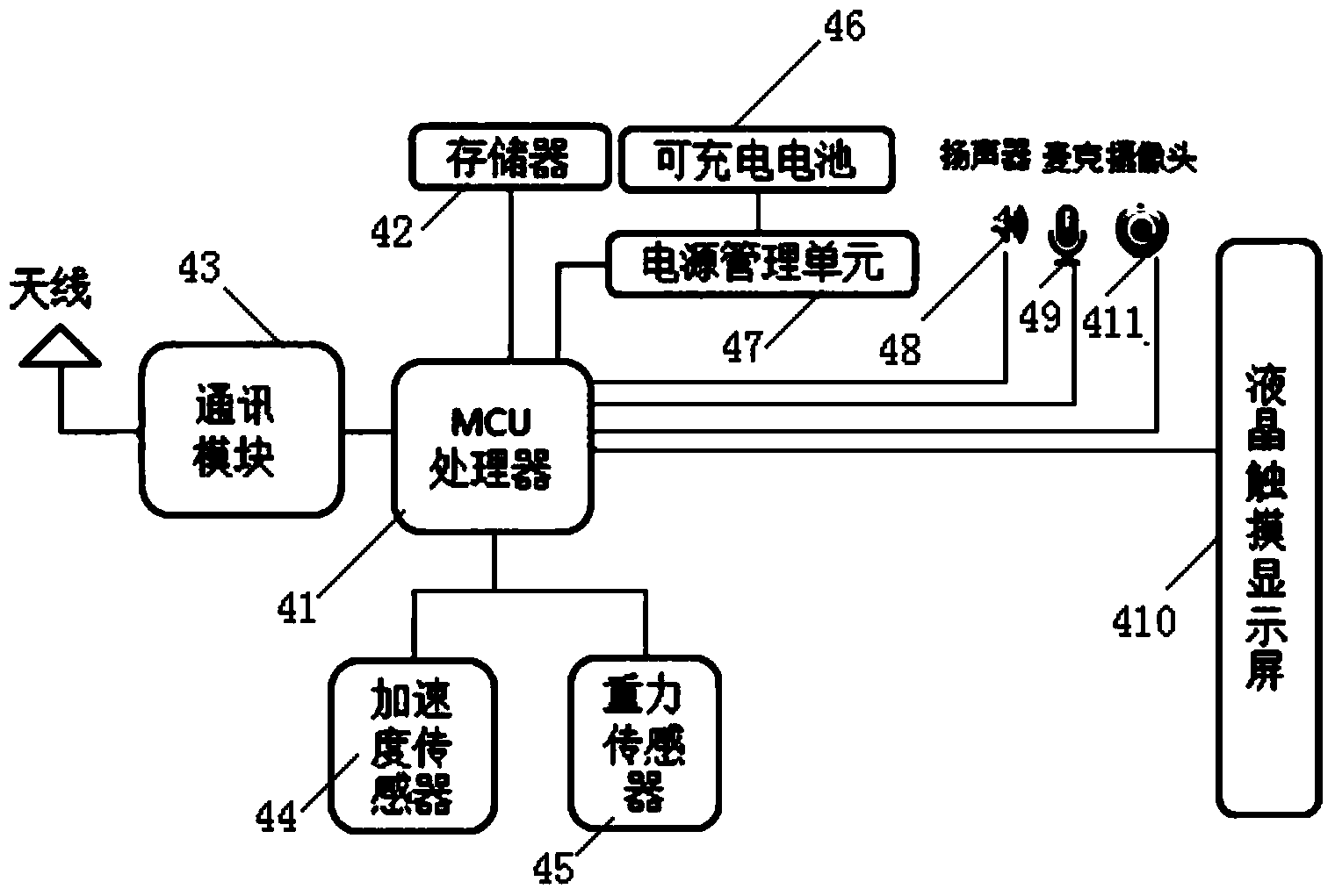 Jail locating node system based on wireless sensor network